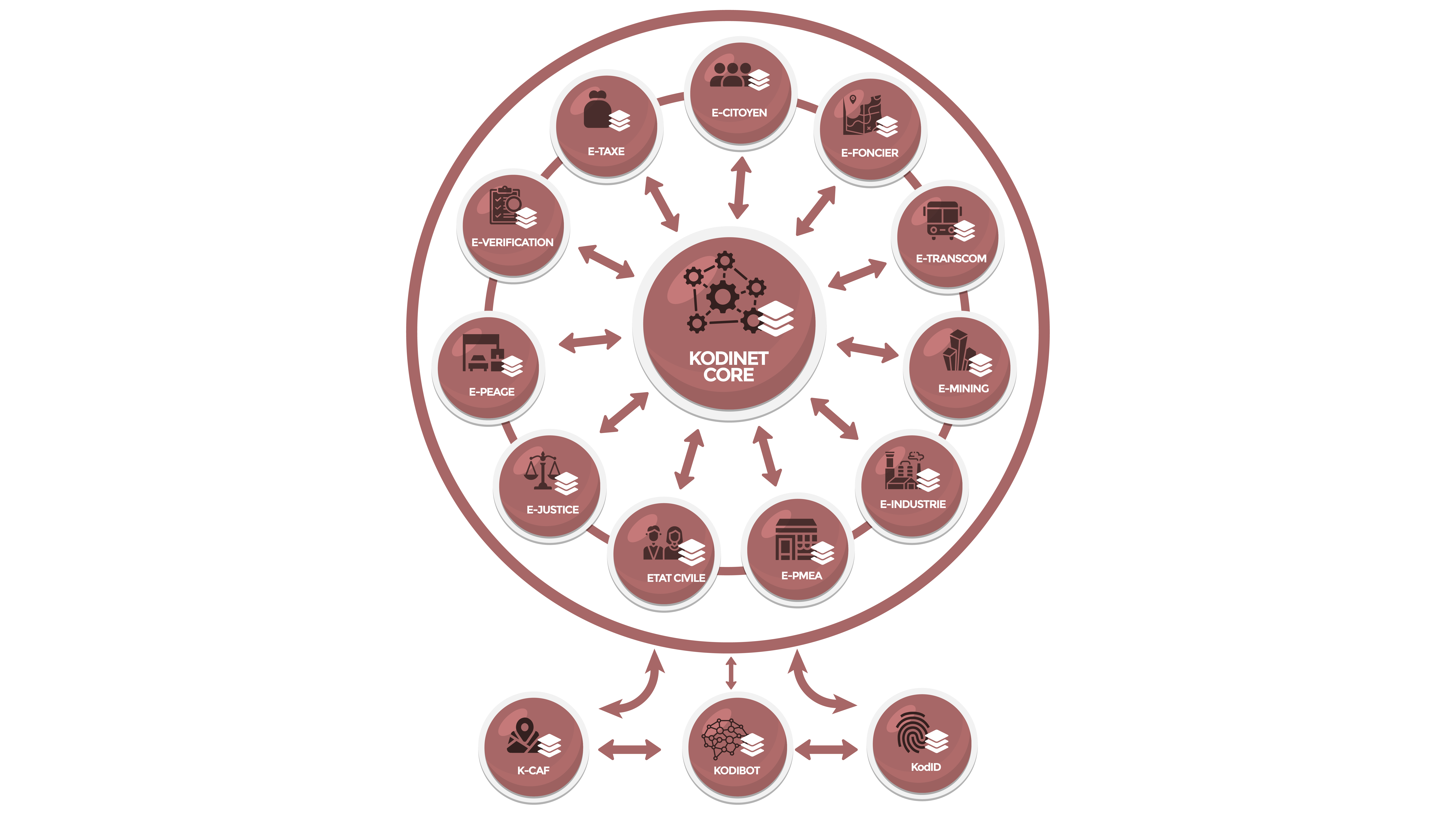 Plateforme KODINET - Interface